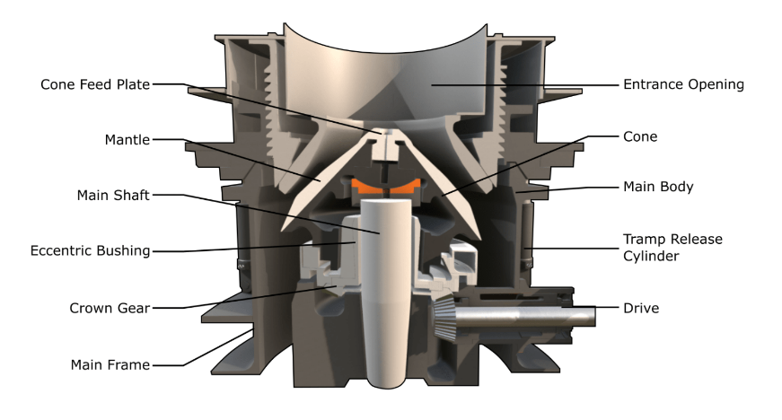 Cone crusher structure diagram