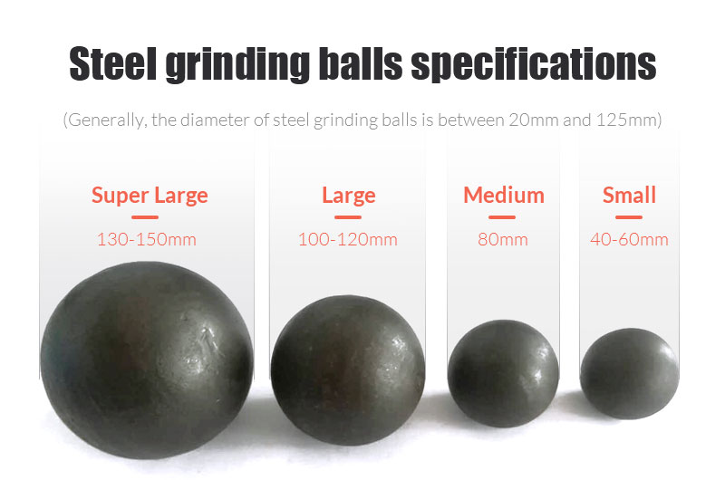 grinding media size