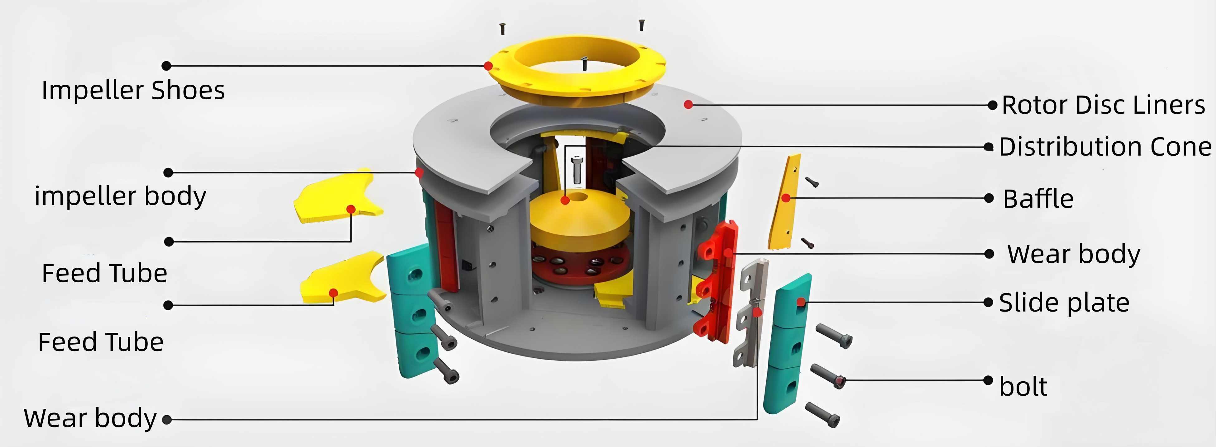 Rotor de concasseur VSI